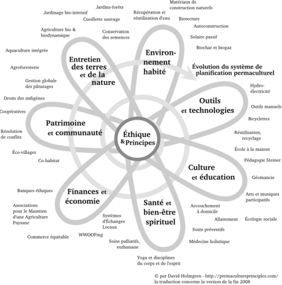 Permaculture e thique 1